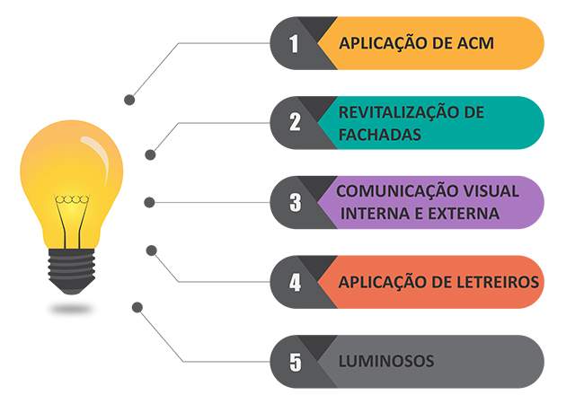 Mondek - Comunicação Visual e Sinalização - Serviços - Fachada